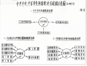 在无线电培训班中接触情报工作