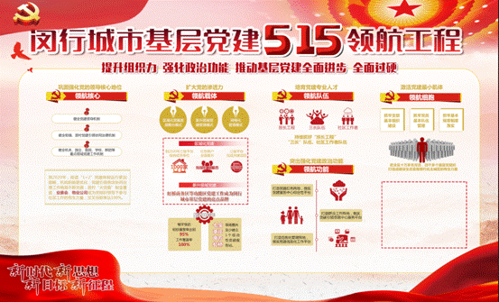 图为闵行城市基层党建515领航工程
