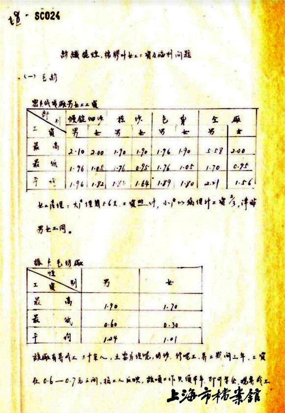 回眸上海调研14.jpg